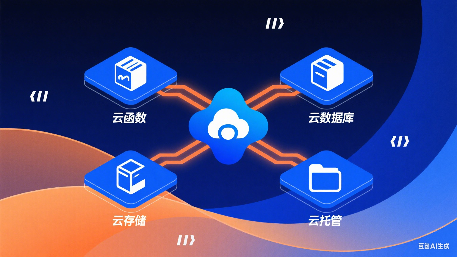 腾讯云开发